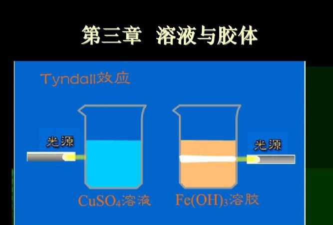 胶体溶液是指哪些,胶体液体有哪些图1