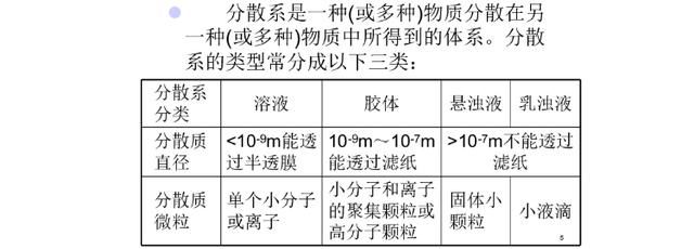 胶体溶液是指哪些,胶体液体有哪些图2