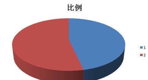 比列怎么算,表格算百分比的公式是什么图3