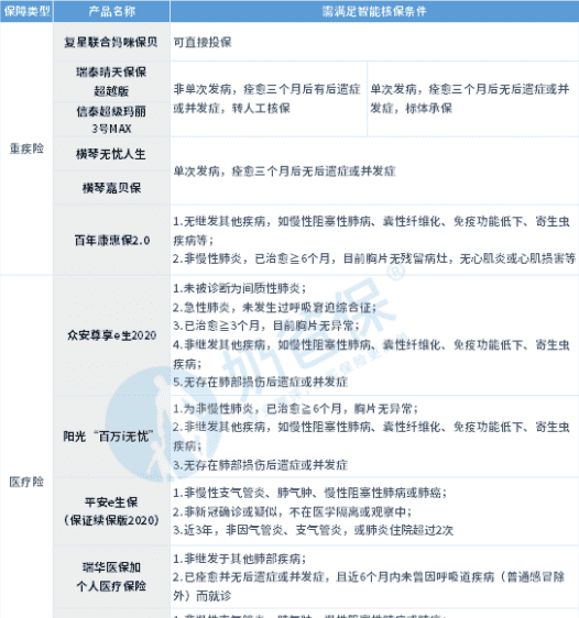新生儿肺炎保险能报吗，新生儿肺炎能投保医疗险图1