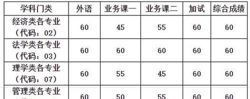 专硕英语国家线是多少,英语专硕研究生一年学费多少钱图2