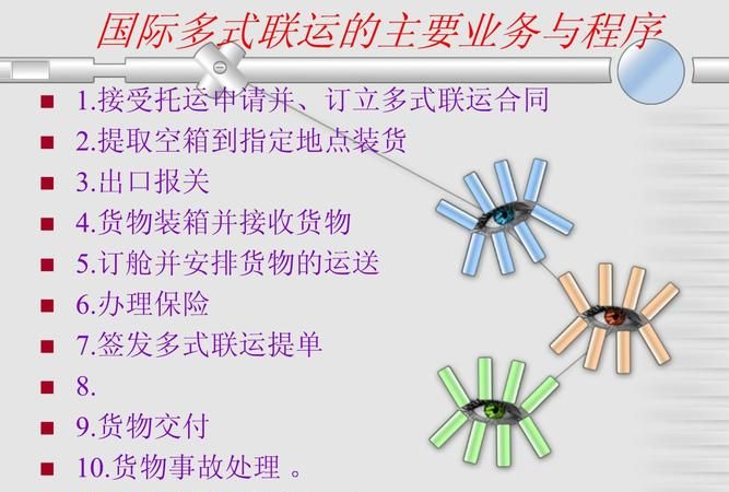 国际多式联运合同特点是什么,国际多式联运的特点有哪些方面图4