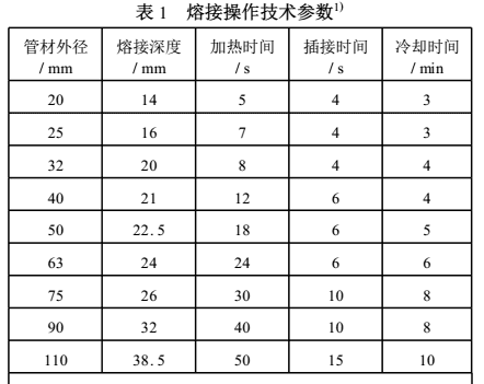 ppr管表层老化怎么熔接,ppr水管老化热熔技巧图6