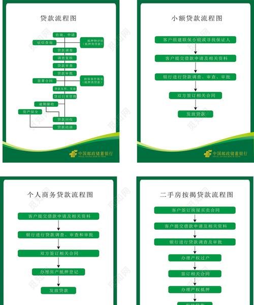 邮政银行商业贷款流程具体是什么,邮政储蓄贷款没有额度是什么原因图1