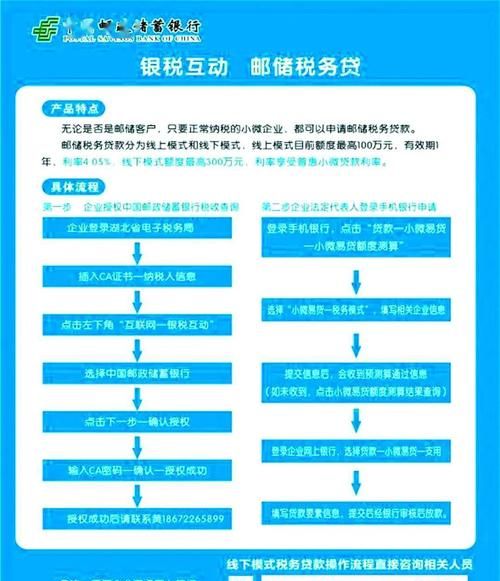 邮政银行商业贷款流程具体是什么,邮政储蓄贷款没有额度是什么原因图6