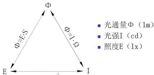 candela,坎德拉的定义是什么图3