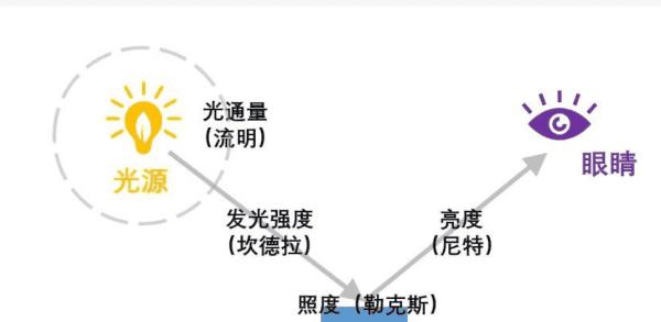 candela,坎德拉的定义是什么图4