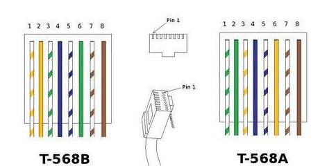 交叉网线和直连网线有什么区别,直通网线和交叉网线的区别和应用图1