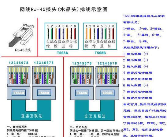 交叉网线和直连网线有什么区别,直通网线和交叉网线的区别和应用图2