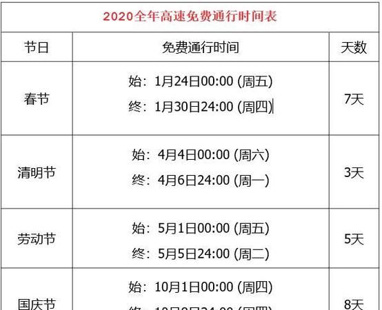 国庆节高速免费从什么时候开始2020,十一国庆节高速免费时间怎么算的图3