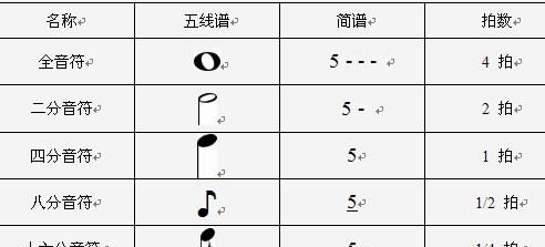 小学音乐音符大全,音乐简谱234567怎么读图3