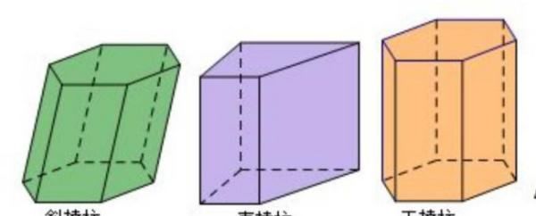 斜棱柱侧面积怎么样,三棱柱的侧面积公式字母图2