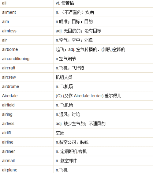 a开头的单词50个小学,以a开头的单词有哪些并写出翻译图4