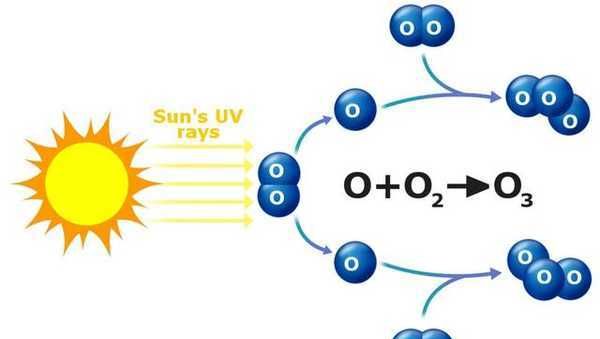 臭氧会吸收紫外线,臭氧可以吸收紫外线不属于污染物图4