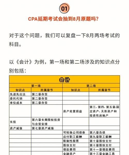 cpa考数学,注会要考数学图1