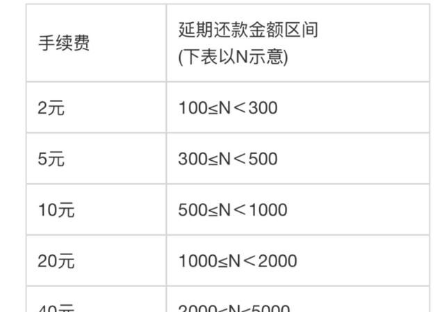 微信提前还款要利息,微粒贷可以用微信零钱提前还款图6