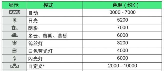 相机标准色温是多少,正常色温是多少k图1