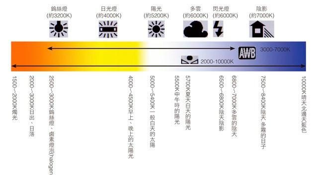 相机标准色温是多少,正常色温是多少k图2