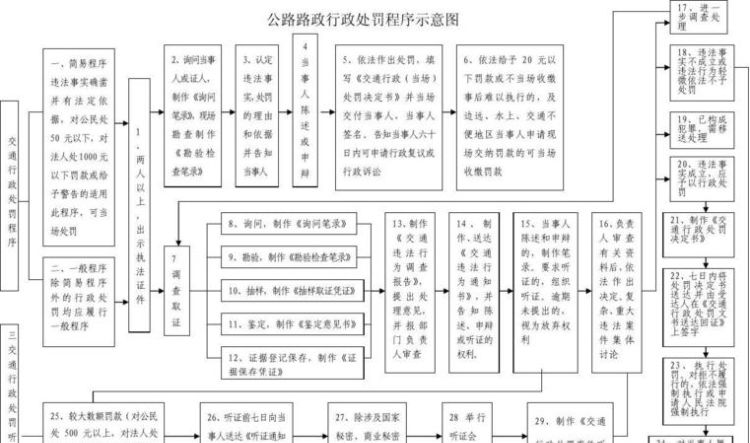 行政处罚方式主要有几种,行政处罚警告的执行方式图1