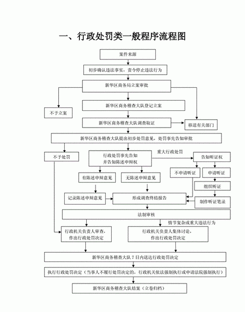 行政处罚方式主要有几种,行政处罚警告的执行方式图2