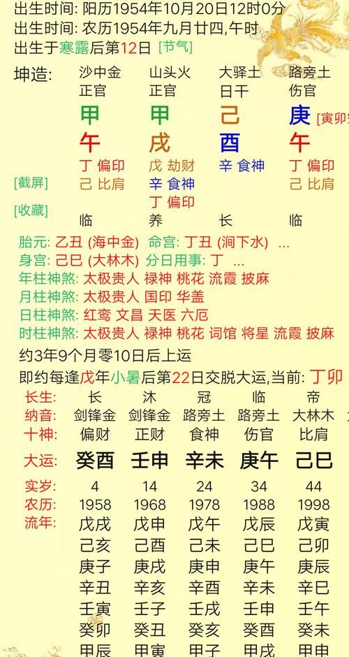 伤官佩印条件,八字中的伤官佩印是什么图2