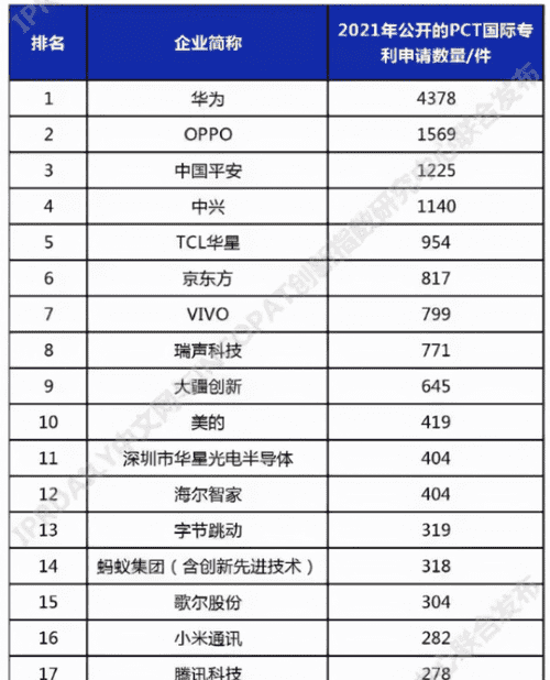 手机品牌排行榜203前十名,中国品牌手机排行榜前十名图22