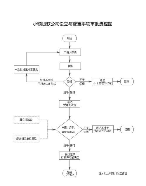 新公司法人变更流程是怎么样的,企业法人变更消防需要办理哪些手续图2