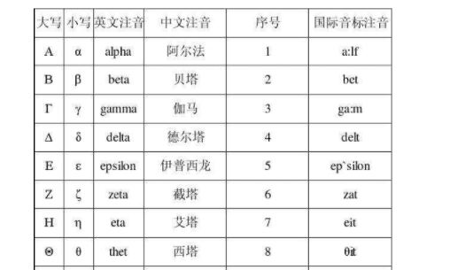 空集符号是希腊字母,空集什么意思图2