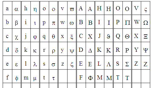 空集符号是希腊字母,空集什么意思图4