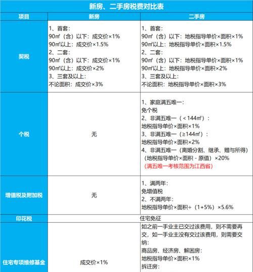 买商品房有增值税,商品房买卖增值税税率是多少图2