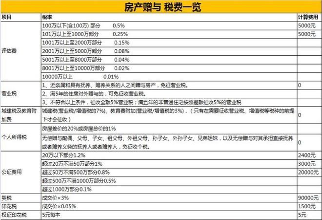 买商品房有增值税,商品房买卖增值税税率是多少图3