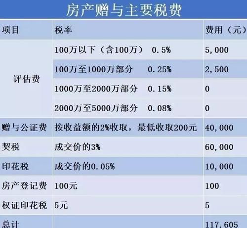 买商品房有增值税,商品房买卖增值税税率是多少图4