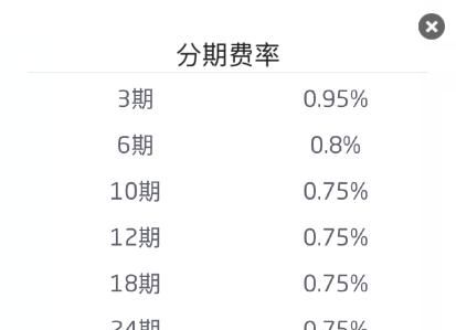 e招贷与现金分期现在有冲突,e招贷可以转账给别人买车图1