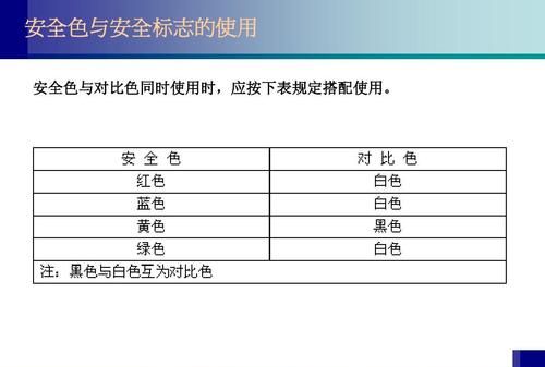 国家规定安全色有几种颜色,安全色有哪几种颜色各表示什么含义图3