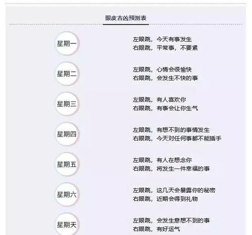 眼跳占卜预测吉凶,左眼上眼皮跳测吉凶大全图2