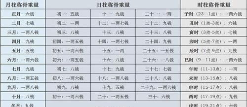 袁天罡的称骨算命,袁天罡称骨算命女版详细解释202版图4