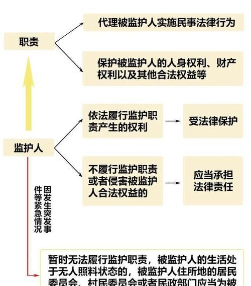 民法总则对监护的新规定是什么,精神病监护人法律怎么规定的