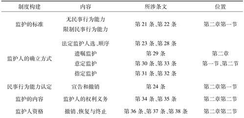 民法总则对监护的新规定是什么,精神病监护人法律怎么规定的图4