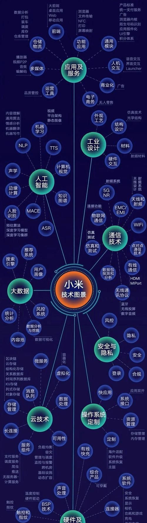 小米全球上网原理,小米6全球上网怎么用