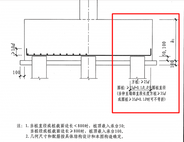 桩承台钢筋锚固长度桩钢筋要多长,桩基钢筋锚固长度多少图4