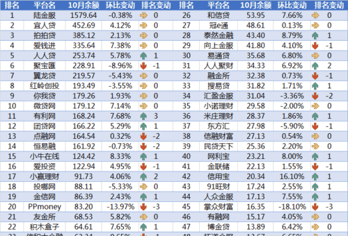 网贷平台有哪些,网贷平台有哪些图2