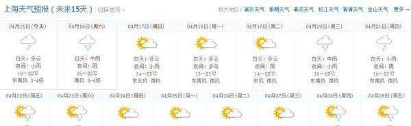 4月6日,上海4月6日天气预报