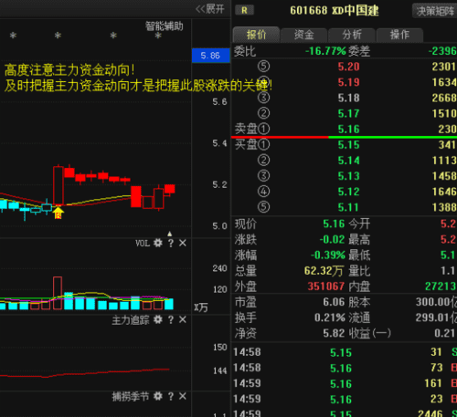 股票前面加xd是啥意思,股票代码后面有个融是什么意思图1