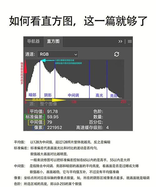 单反直方图怎么看,佳能单反相机如何打开直方图