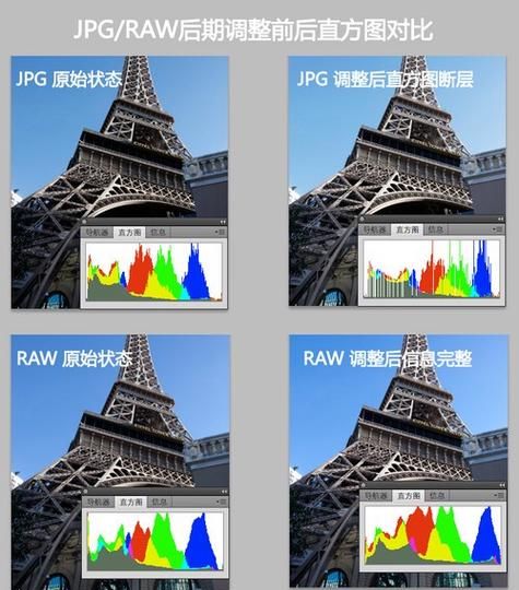 单反直方图怎么看,佳能单反相机如何打开直方图图2