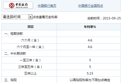 中国银行留学贷款额度是多少,老房子抵押贷款能贷多少图8