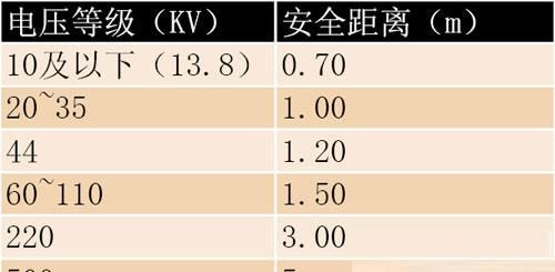 安全电压分几个等级,我国规定的安全电压等级有哪些图4