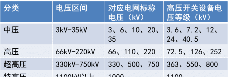 安全电压分几个等级,我国规定的安全电压等级有哪些图5