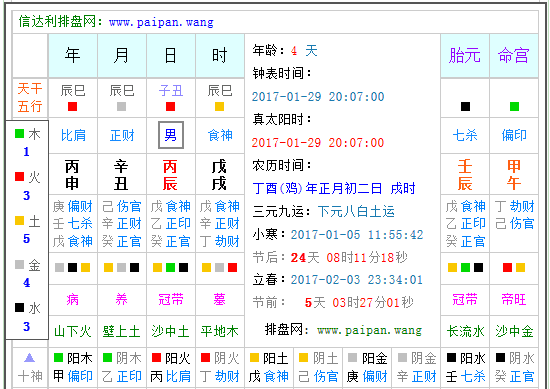 月29日,2月29日五行属什么