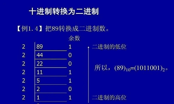 十六进制转二进制的方法，十六进制怎么转换二进制?图3